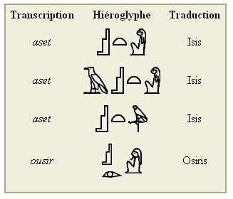 Al uzza transcription hieroglyphe