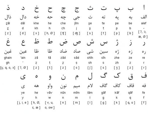 Alphabet arabe son phonetique