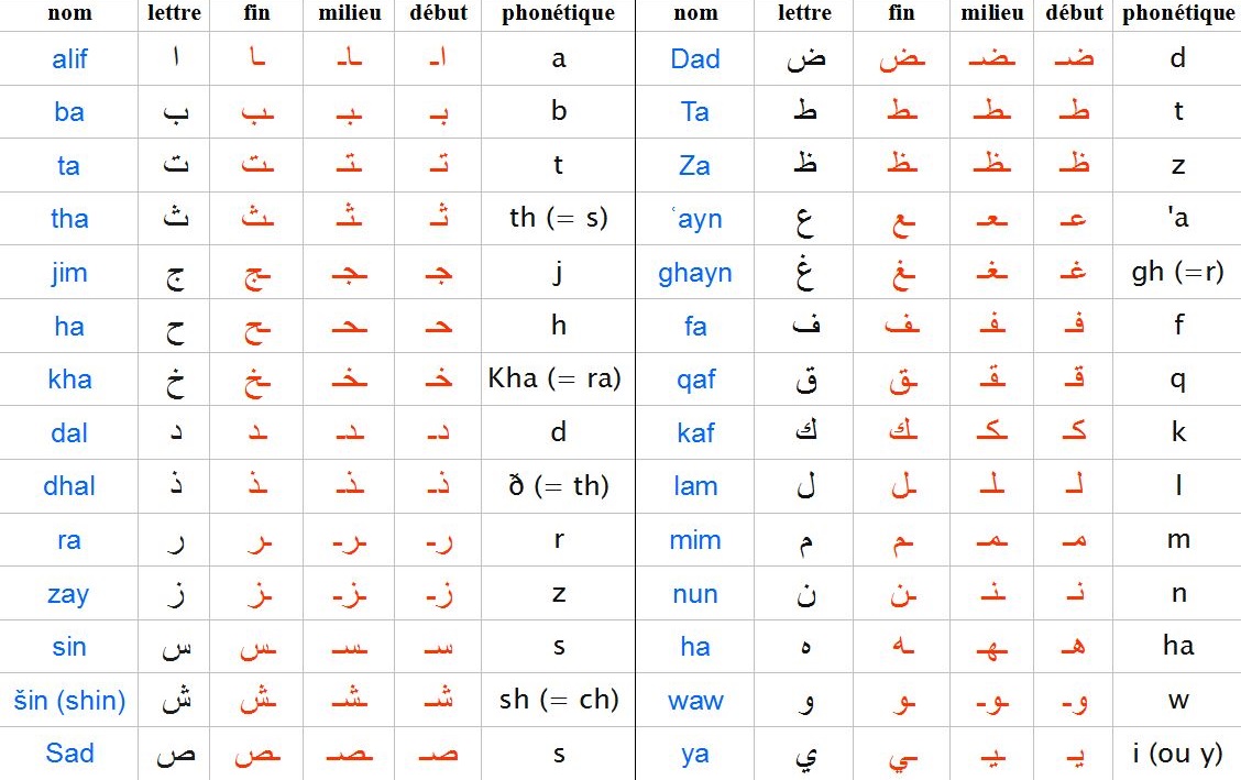 Alphabet arabe1