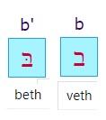 B beth b veth en hebreux