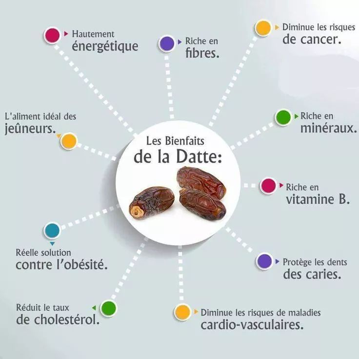 Bienfaits de la datte