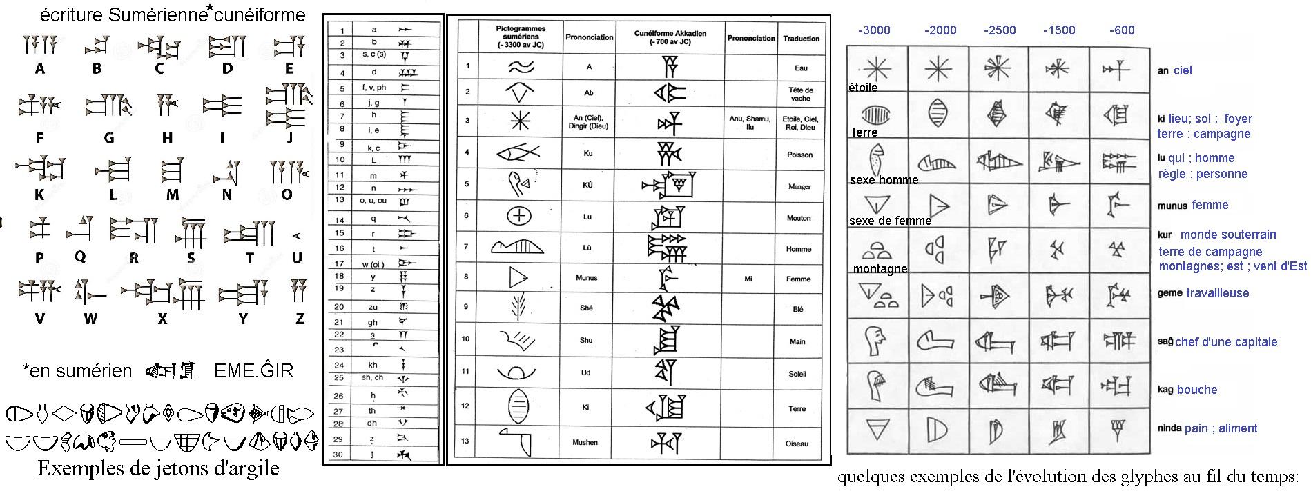 Ecriture sumerienne cuneiforme