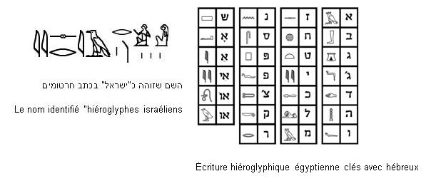Ecriture hieroglyphe israil