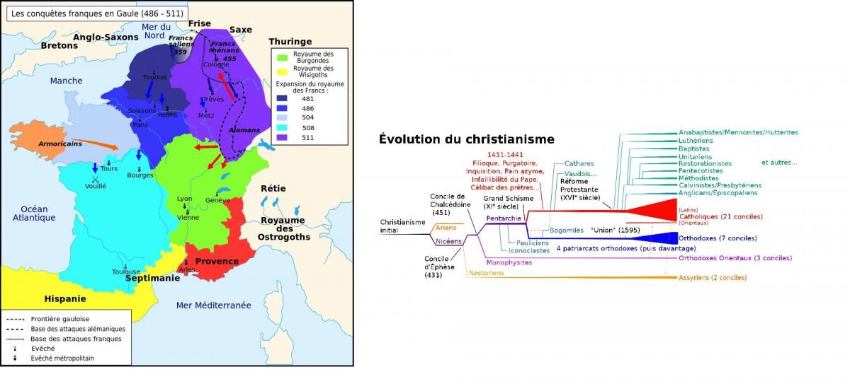 Evolution du christianisme en france