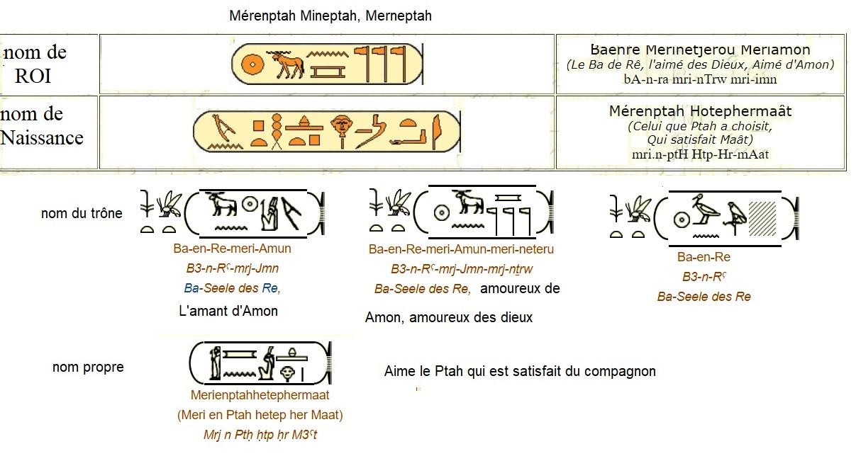 Merenptah mineptah merneptah