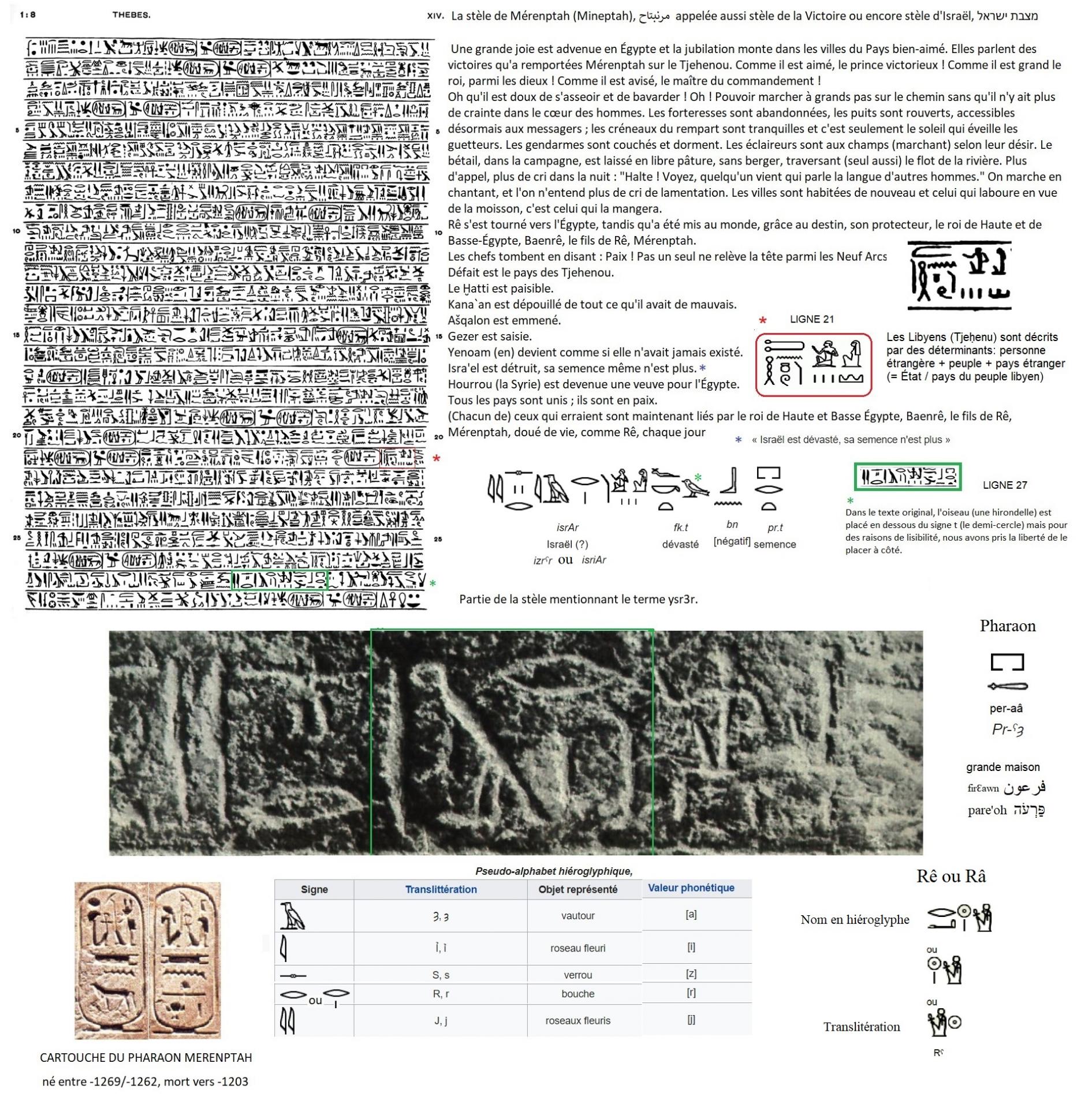Stele de merenptah peuple d israil detruit