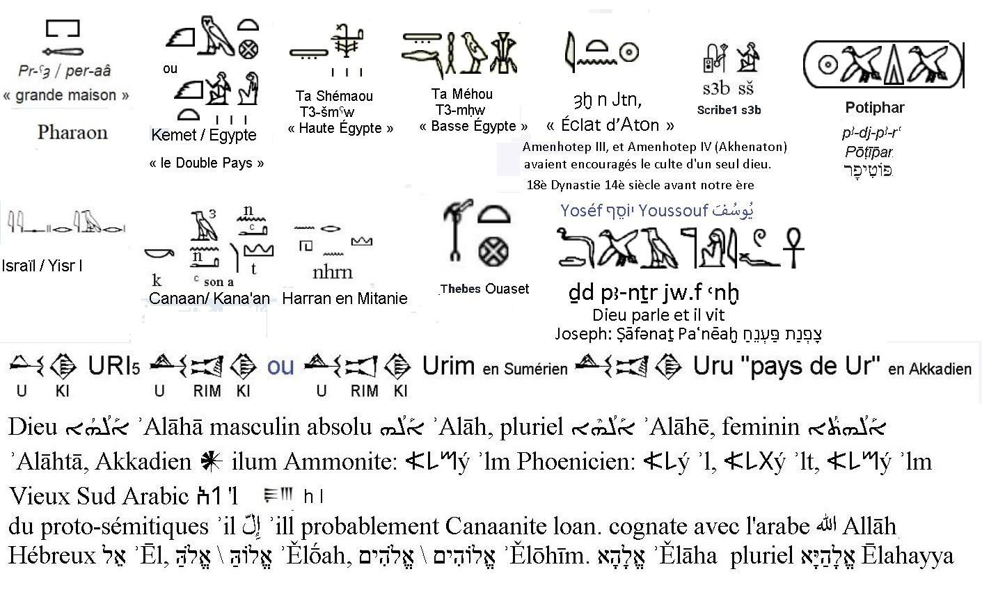 Terme utile joseph pharaon scribe